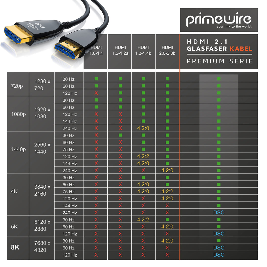 HDMI 2.1 Glasfaserkabel 10m 8K 120Hz vergoldete Kontakte AOC - Bild 6
