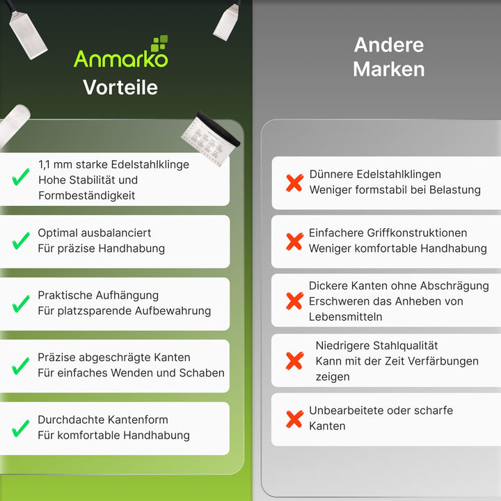 Pfannenwender-Set Edelstahl 4-teilig für Grill und Pfanne - Bild 9