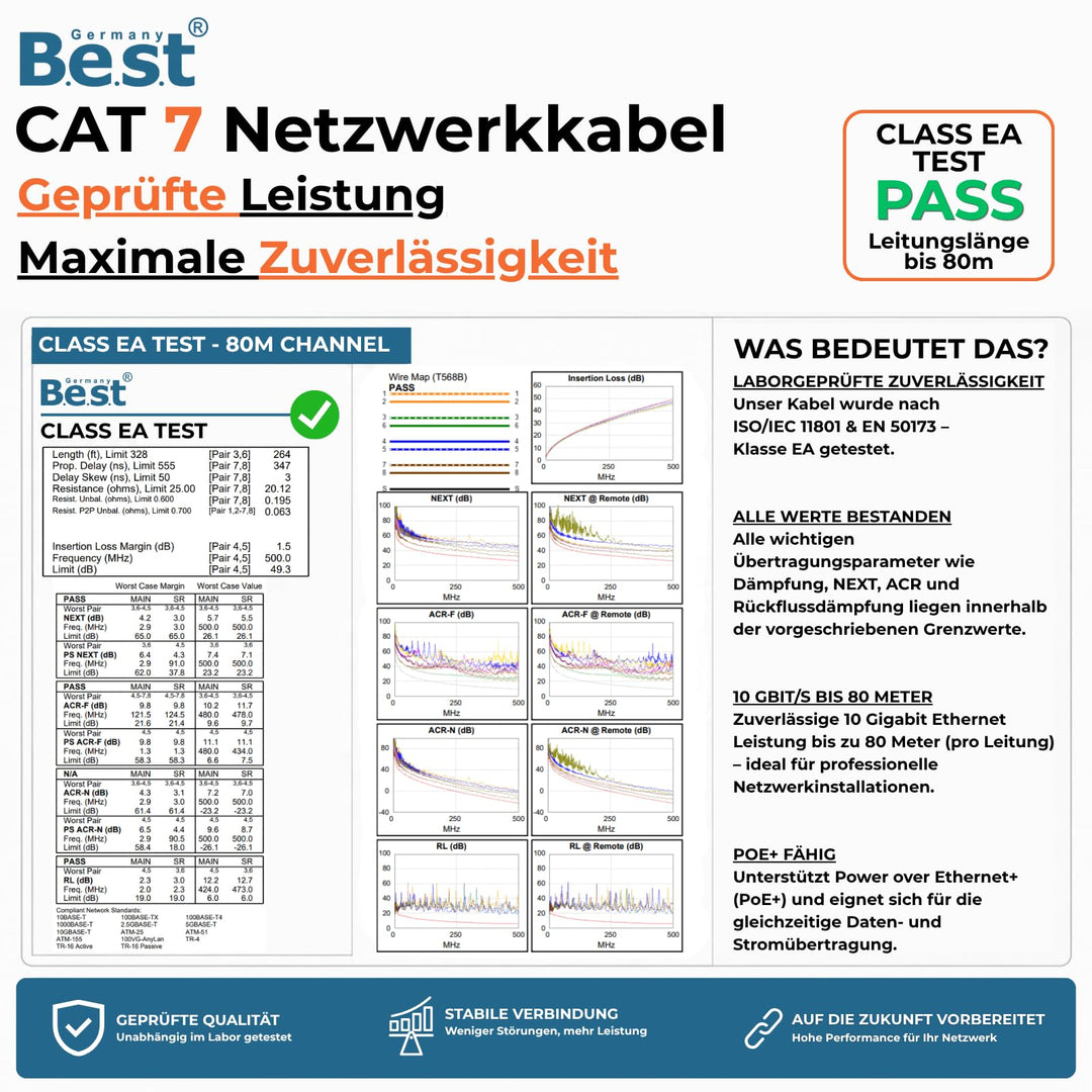 CAT 7 Duplex Verlegekabel S/FTP LSZH 50m 10 Gbit/s Reinkupfer - Bild 8