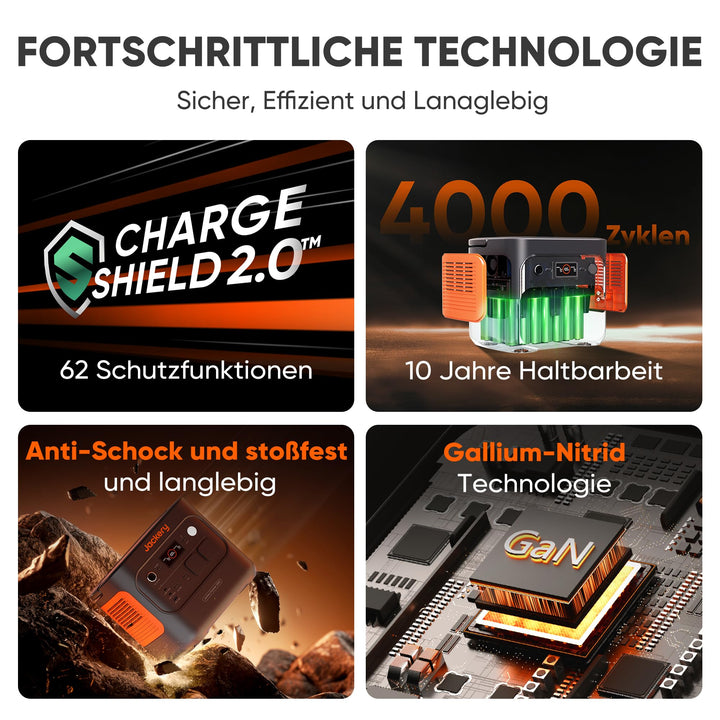 Powerstation 2042Wh LiFePO4 mit 200W Solarpanel 2200W AC-Ausgang - Bild 6