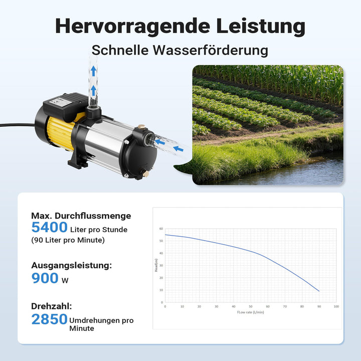 Mehrstufige Kreiselpumpe 900W 6600l/h Förderhöhe 55m Hauswasserwerk - Bild 6