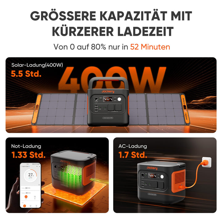 Powerstation 2042Wh LiFePO4 mit 200W Solarpanel 2200W AC-Ausgang - Bild 4