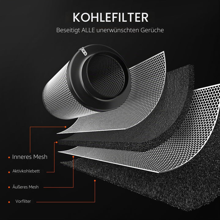 Abluftset 100mm mit Aktivkohlefilter und Rohrventilator - Bild 6