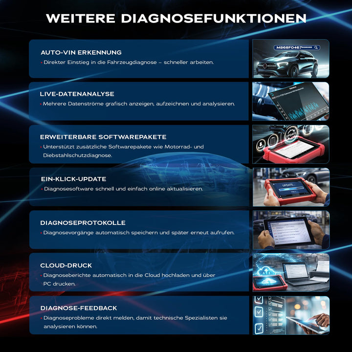 OBD2 Diagnosegerät Vollsystem ECU-Codierung 35+ Servicefunktionen - Bild 7