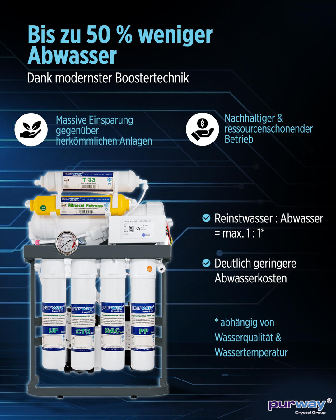 Ersatzfilterset 7-stufig für Osmoseanlage Direct Flow 400 GPD - Bild 4