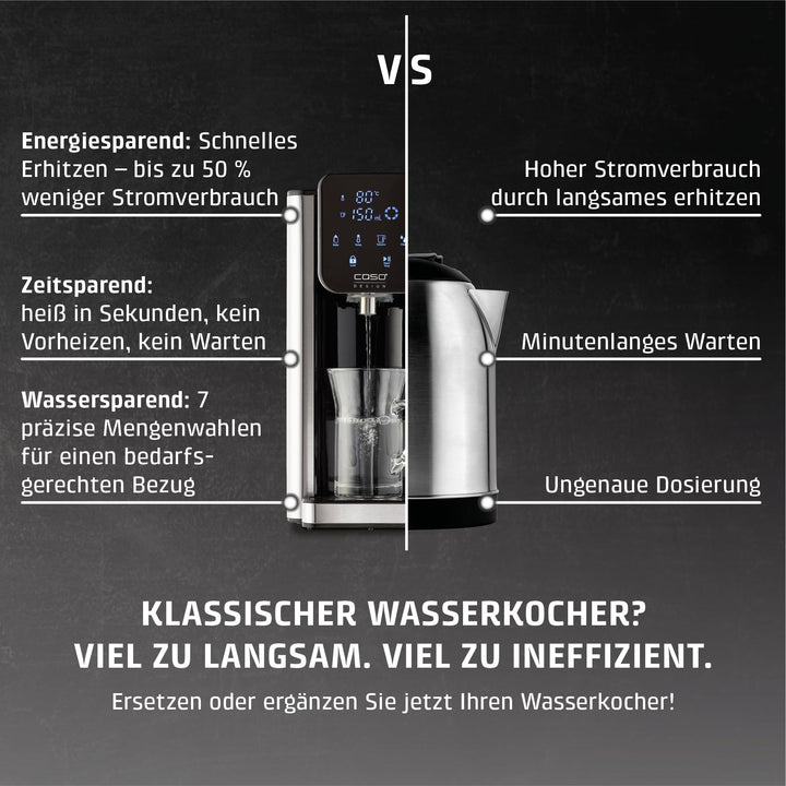 Heisswasserspender 2600W 7 Temperaturen 2.7L mit Wasserfilter - Bild 4
