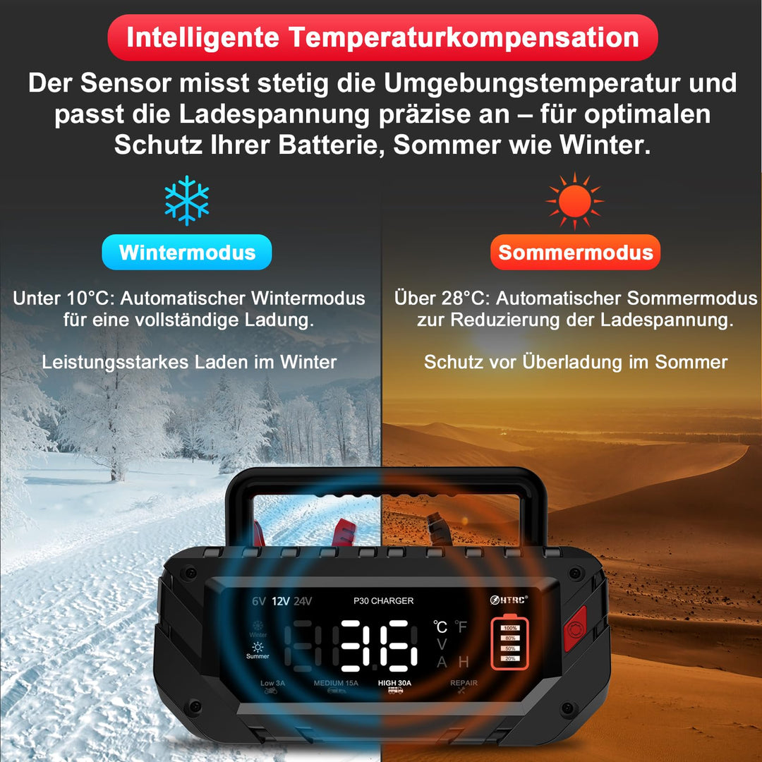 Batterieladegerät KFZ 6V/12V/24V 30A für Lithium und Blei-Säure - Bild 7