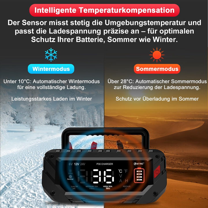 Batterieladegerät KFZ 6V/12V/24V 30A für Lithium und Blei-Säure - Bild 7