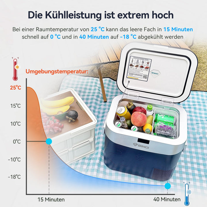 Kompressor-Kühlbox 22L elektrisch 12/24V DC für Auto und Camping - Bild 6