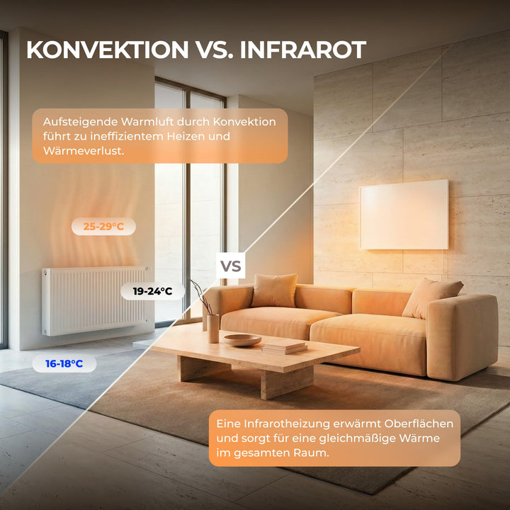 Infrarotheizung Standgerät 1200W mit Thermostat und Fernbedienung - Bild 7