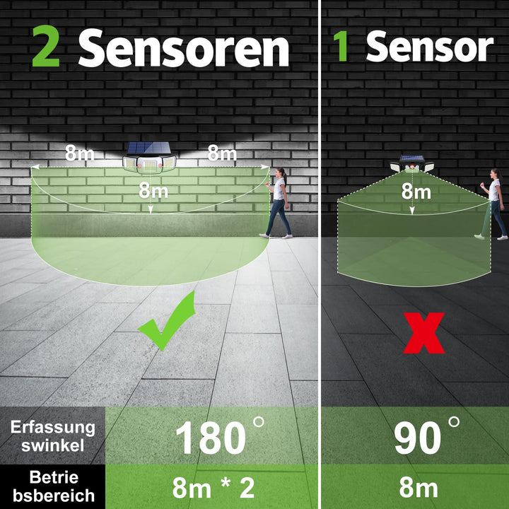 Solar Aussenleuchte mit Bewegungsmelder 3-Köpfig 1200lm 270° - Bild 5