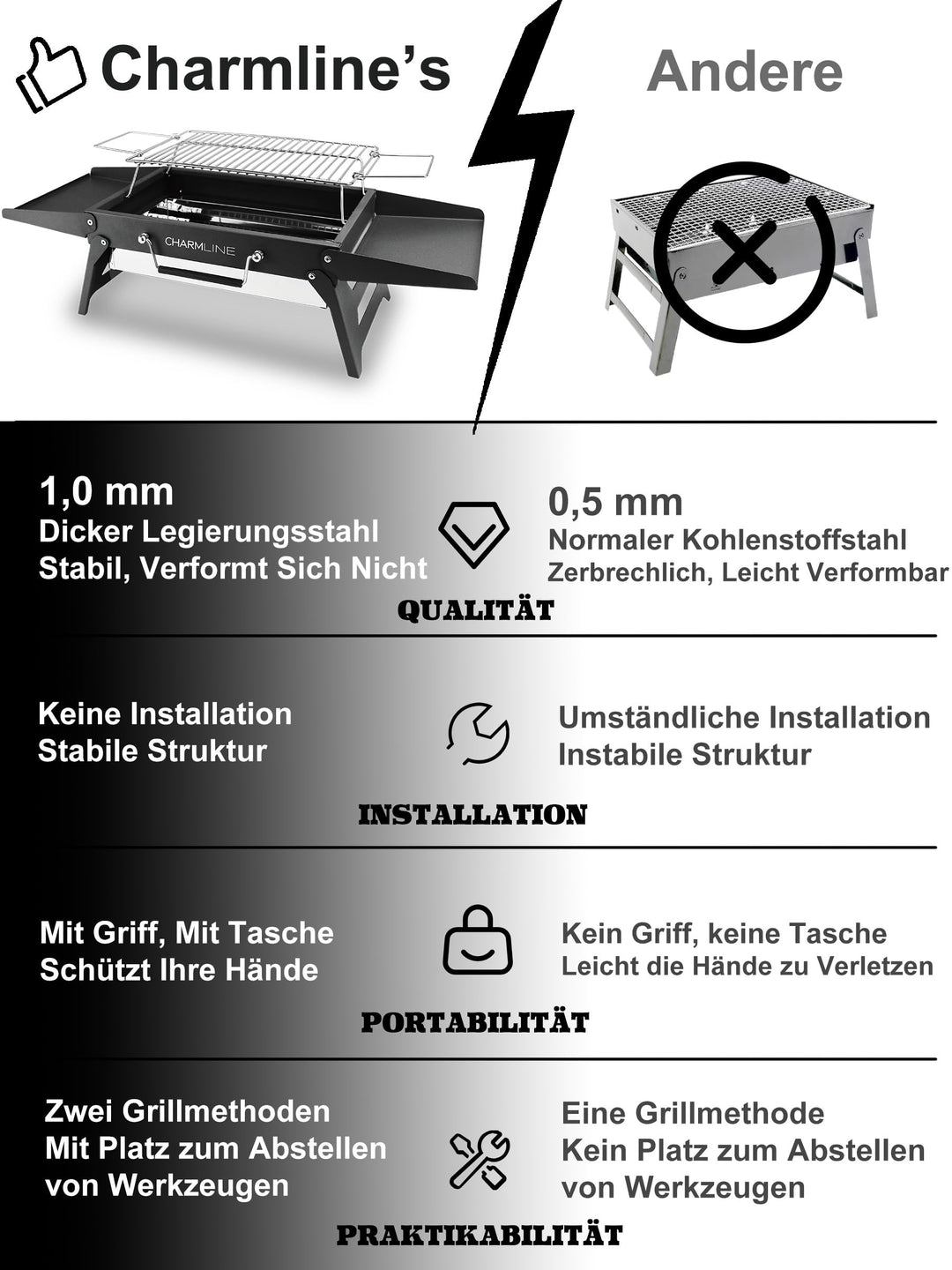 Holzkohlegrill klappbar 35x23 cm für Camping Balkon Picknick - Bild 5