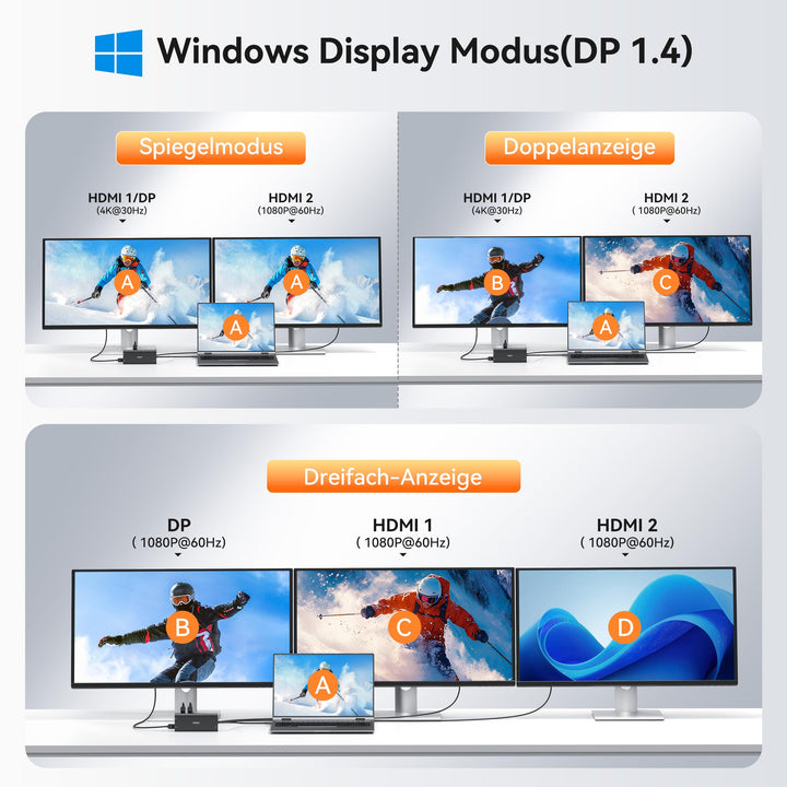 Dockingstation USB-C 14-in-1 Triple Display 4K mit 100W PD - Bild 3