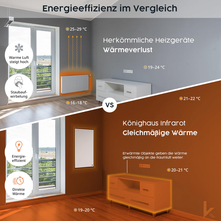 Infrarotheizung Standgerät 1200 W mit Thermostat Flammen-Design - Bild 6