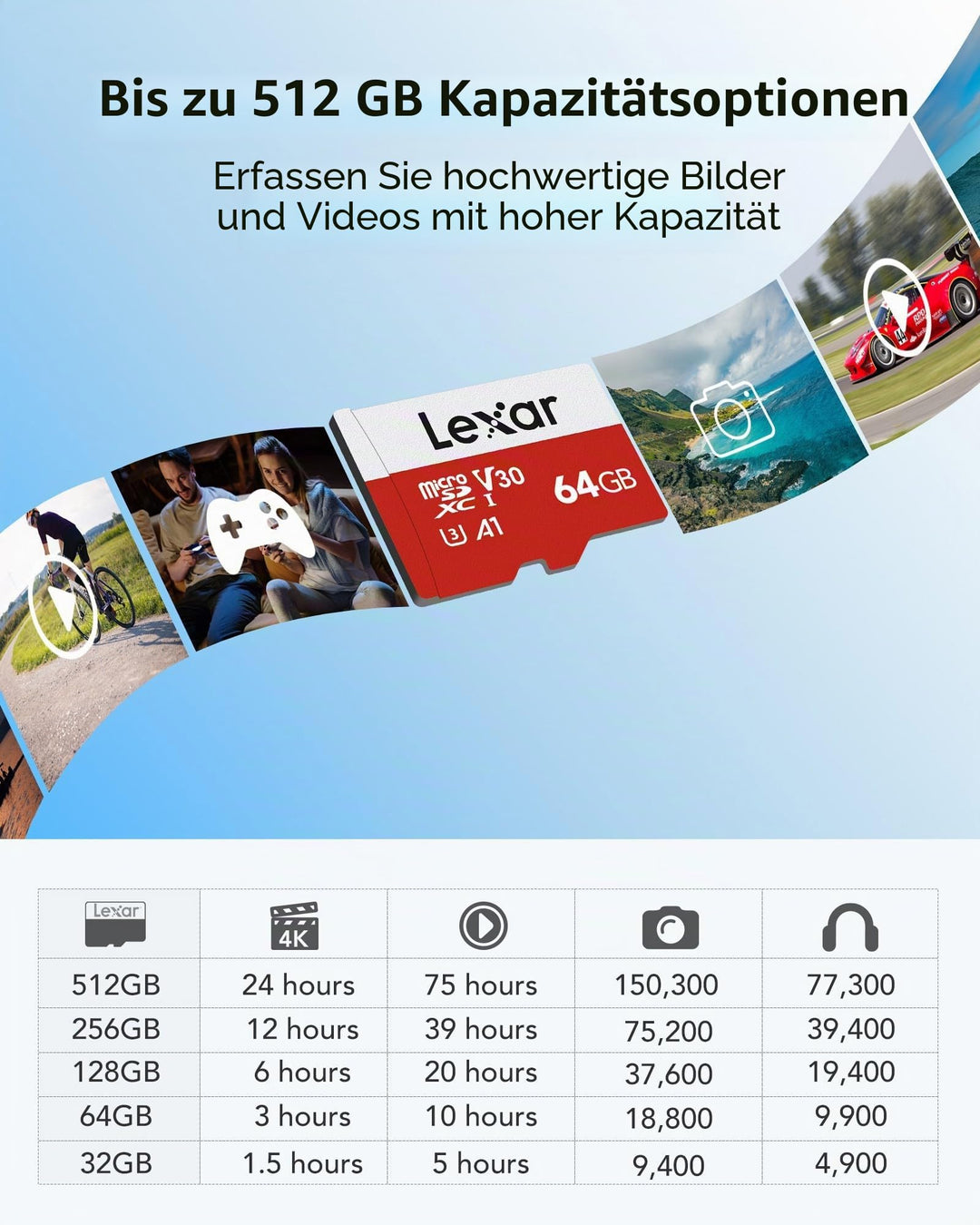 Micro SD Karte 64GB 3er-Pack mit SD-Adapter UHS-I U3 A1 - Bild 5
