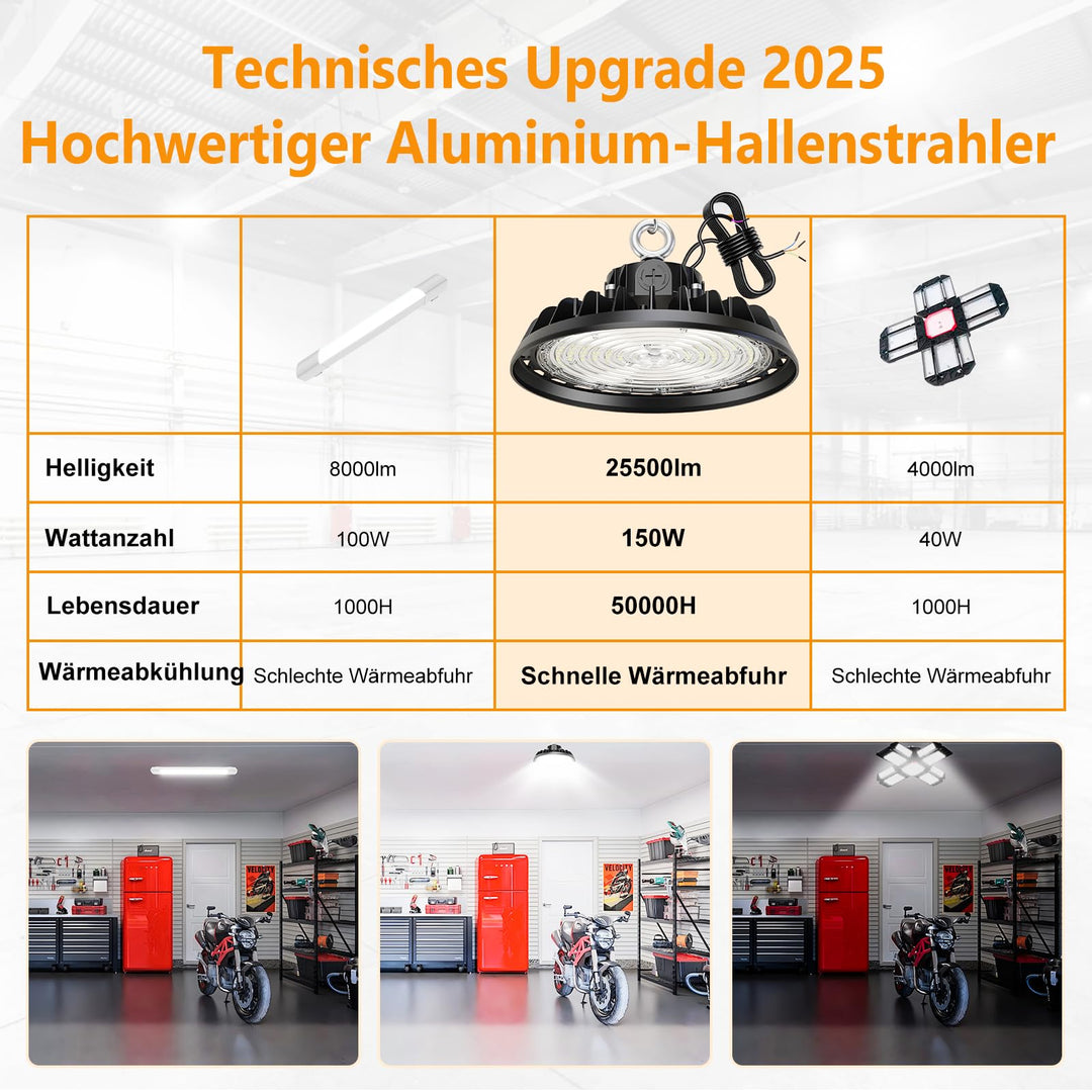 UFO LED Hallenleuchte 150W 25500lm dimmbar 6000K IP65 - Bild 3
