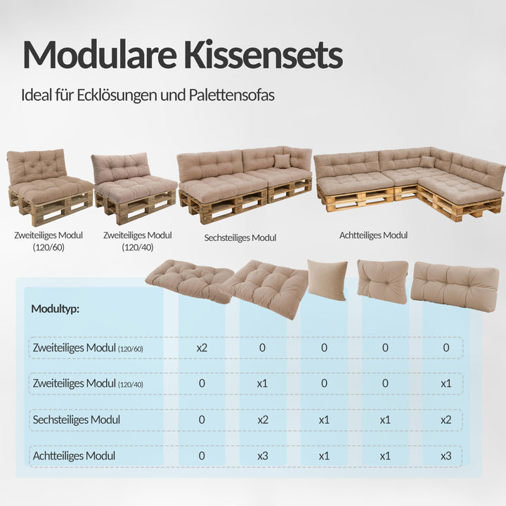 Palettenkissen 2er-Set 120x80 + 120x40 cm Anthrazit Outdoor - Bild 6