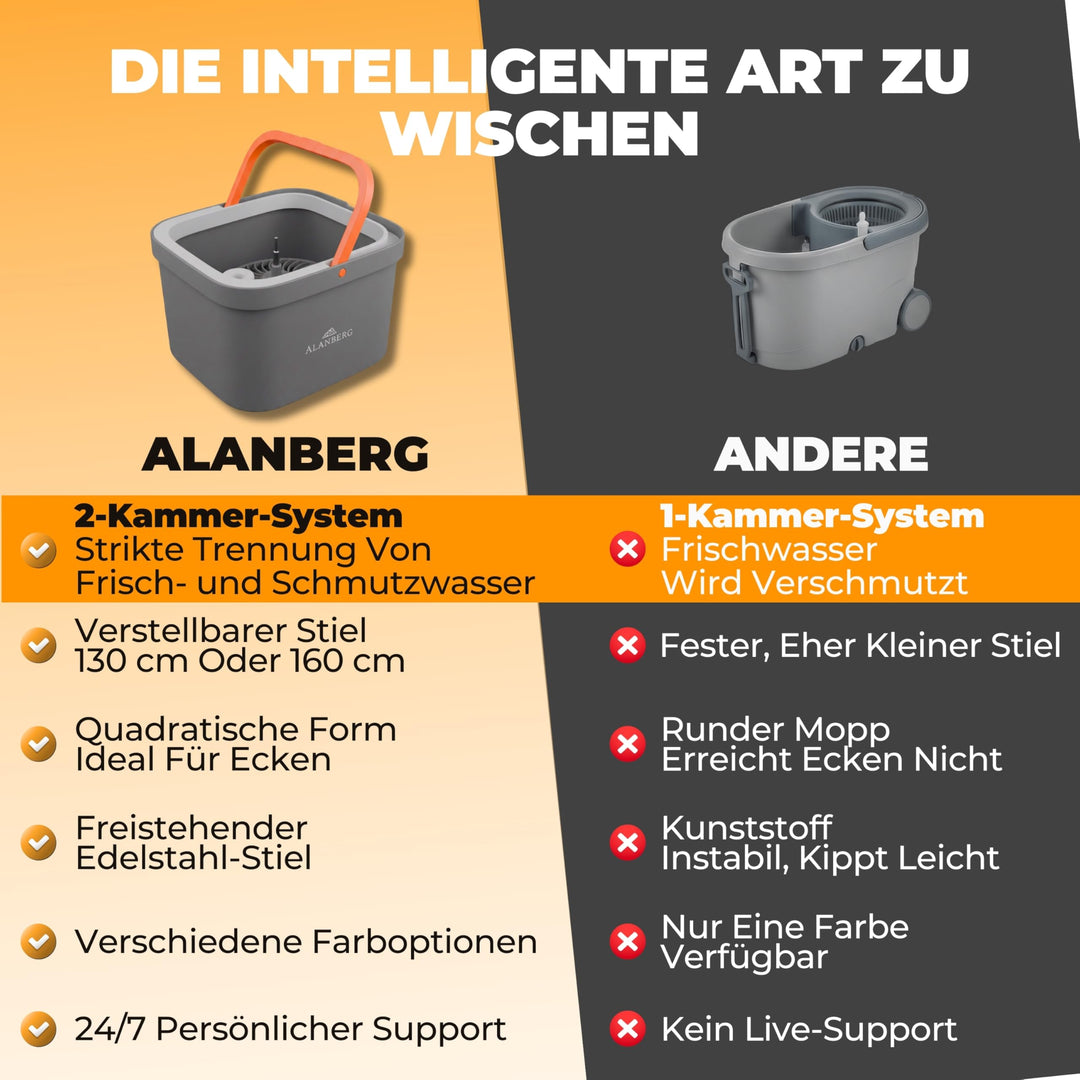 Wischmopp Set mit 2-Kammer-Eimer Schleudermechanismus Hartboden - Bild 7