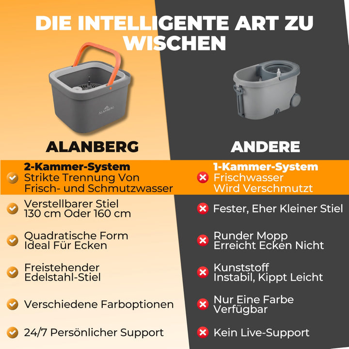 Wischmopp Set mit 2-Kammer-Eimer Schleudermechanismus Hartboden - Bild 7
