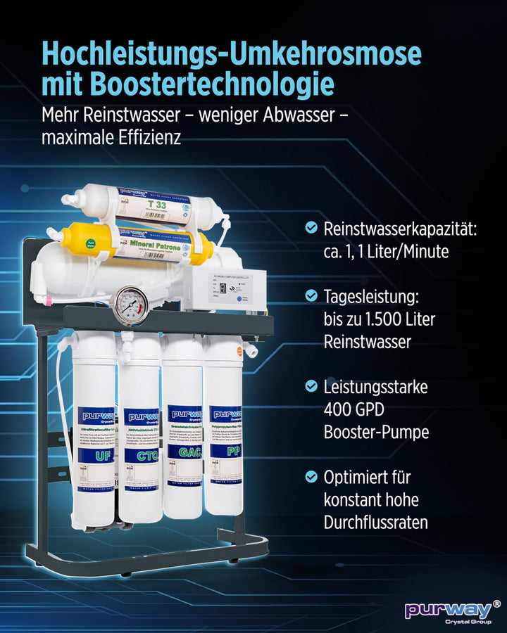 Umkehrosmoseanlage 7-stufig Direct Flow 400 GPD ohne Tank - Bild 2