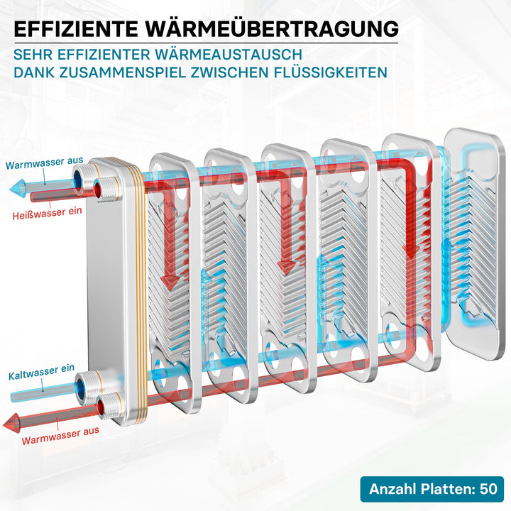 Plattenwärmetauscher 50 Platten Edelstahl max. 210 kW Heizung Solar - Bild 3