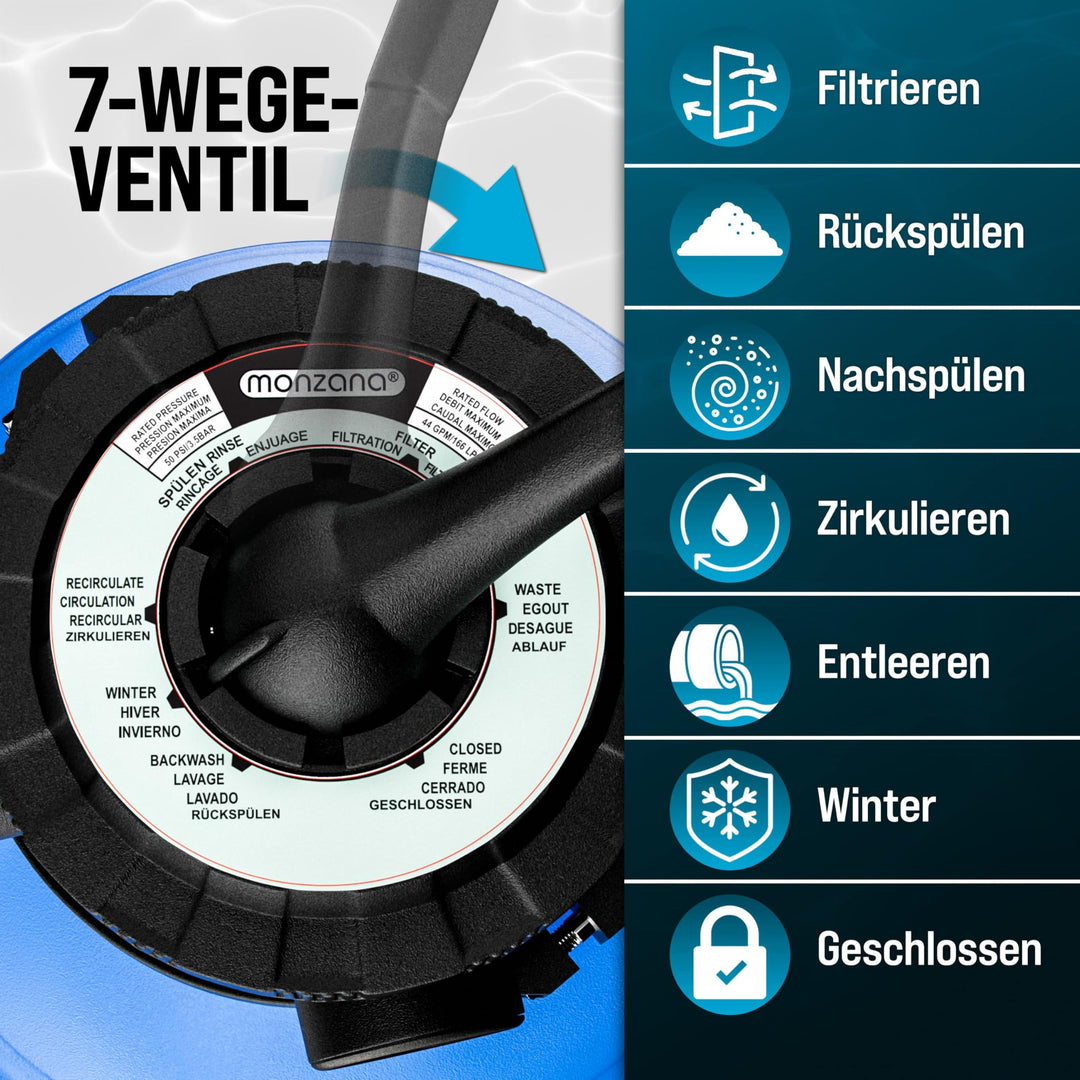 Sandfilteranlage 9600 L/h für Pools bis 30.000 L mit Druckanzeige - Bild 5