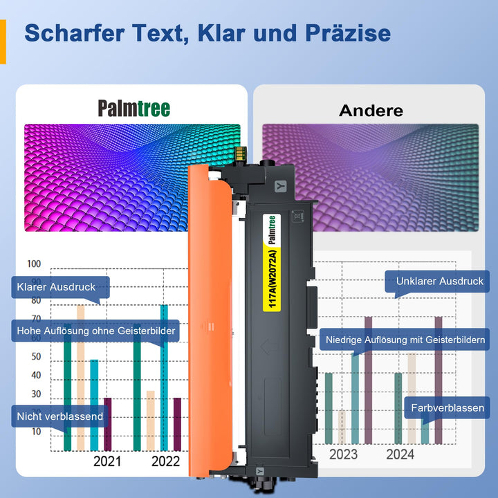 Toner Set 117A 4-Pack für HP Color Laser MFP 178nw 179fnw 150nw - Bild 2