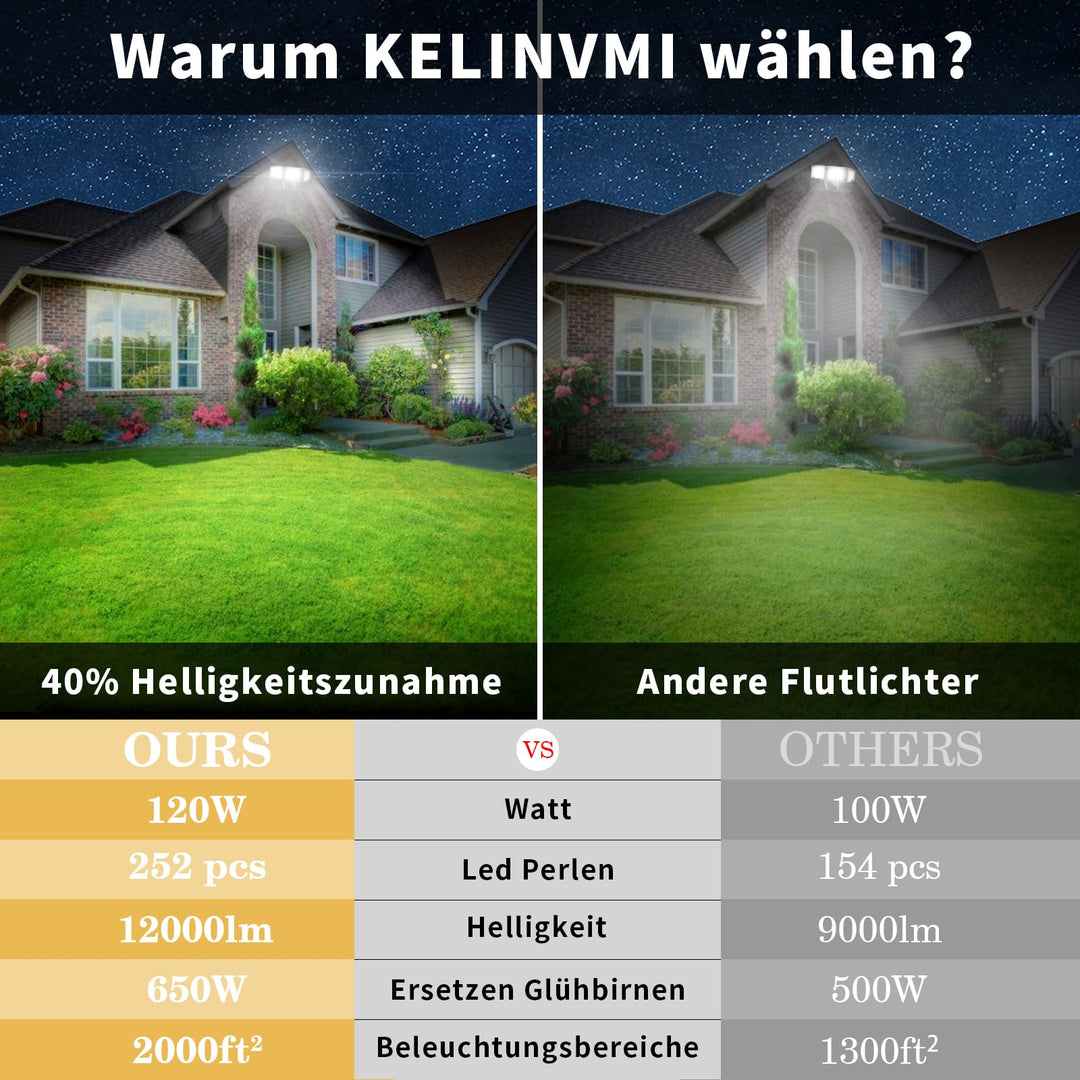 LED Flutlicht Aussen 3-Kopf 120W 12000lm IP66 Kaltweiß 6500K - Bild 2