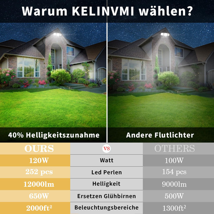 LED Flutlicht Aussen 3-Kopf 120W 12000lm IP66 Kaltweiß 6500K - Bild 2