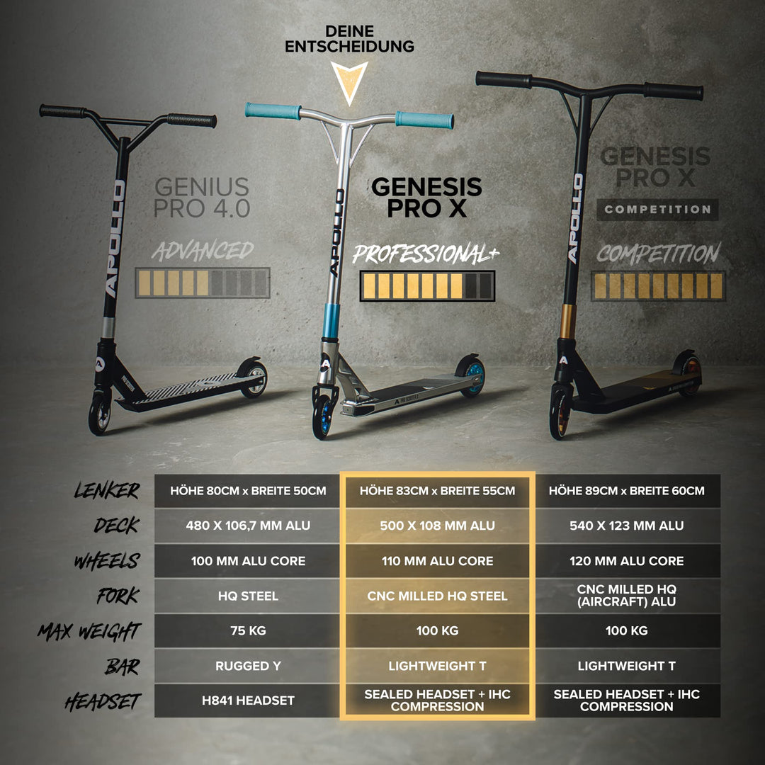 Stunt Scooter Aluminium 110/120mm Alu-Core-Wheels für Skatepark - Bild 6