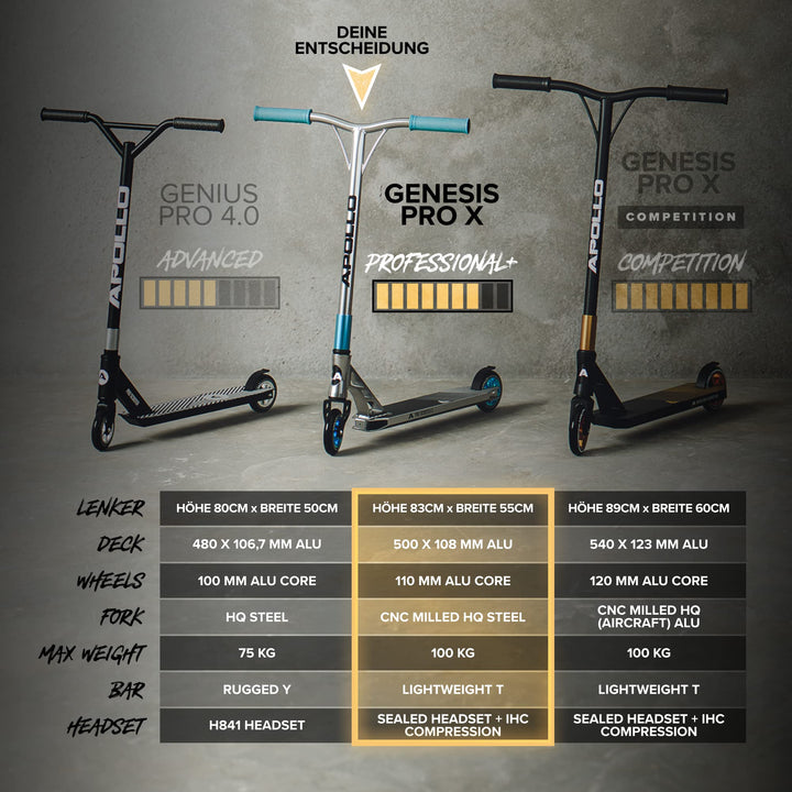 Stunt Scooter Aluminium 110/120mm Alu-Core-Wheels für Skatepark - Bild 6