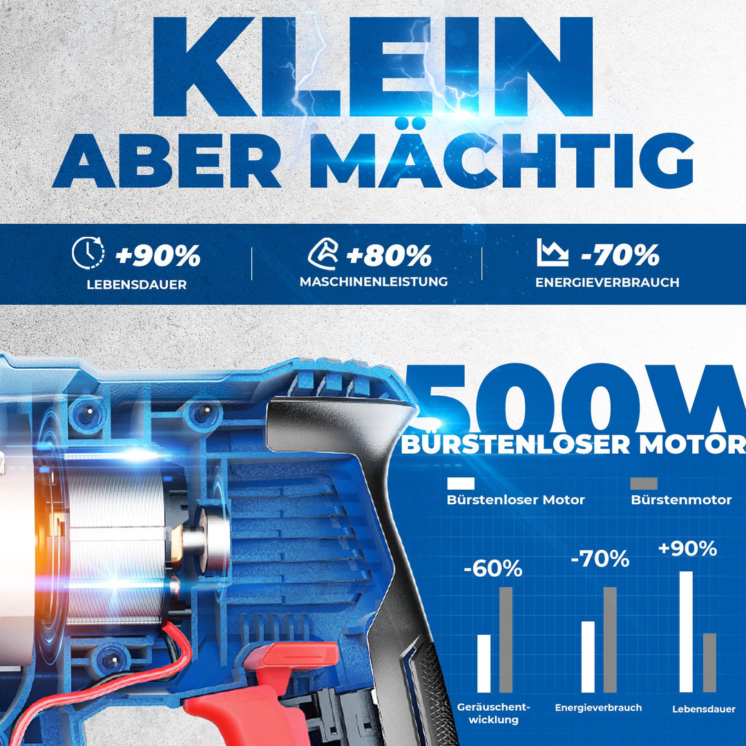 Akku-Bohrhammer 20V SDS-Plus 4-in-1 mit 2,8 J Schlagenergie - Bild 2