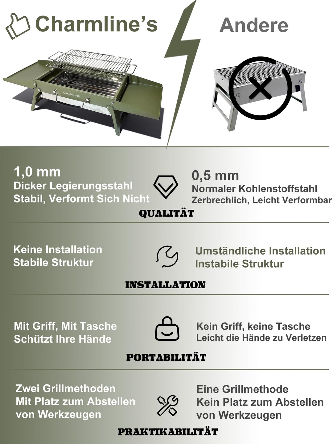 Klappbarer Holzkohlegrill 39x27 cm für Camping Balkon Picknick - Bild 7