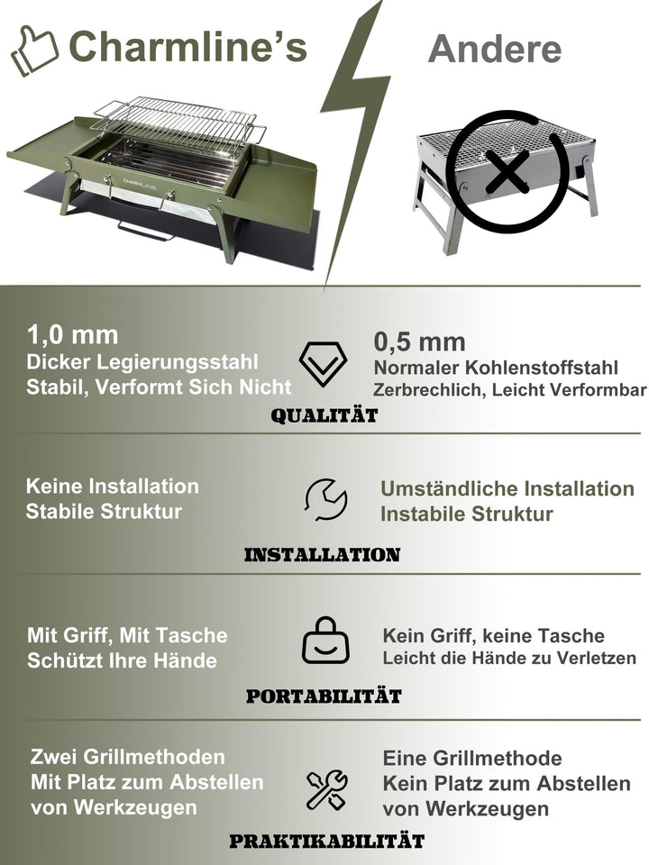 Klappbarer Holzkohlegrill 39x27 cm für Camping Balkon Picknick - Bild 7