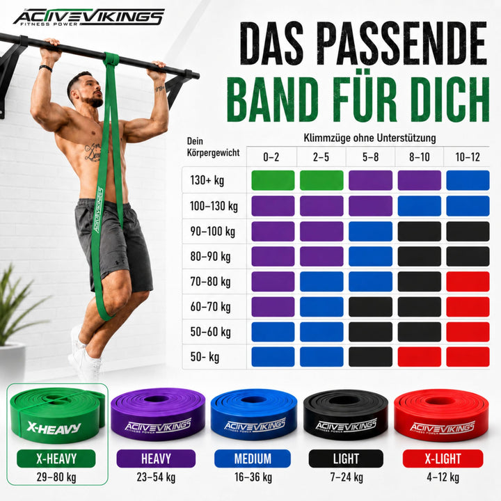 Widerstandsband X-Heavy 29-80 kg Naturlatex für Klimmzüge &amp; Krafttraining - Bild 5