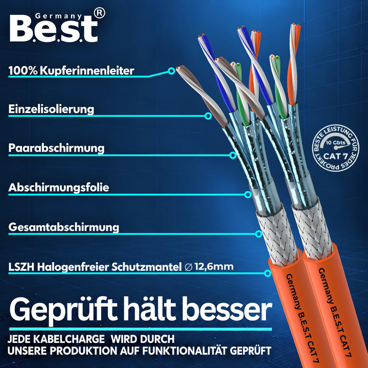 CAT 7 Duplex Verlegekabel S/FTP LSZH 50m 10 Gbit/s Reinkupfer - Bild 2