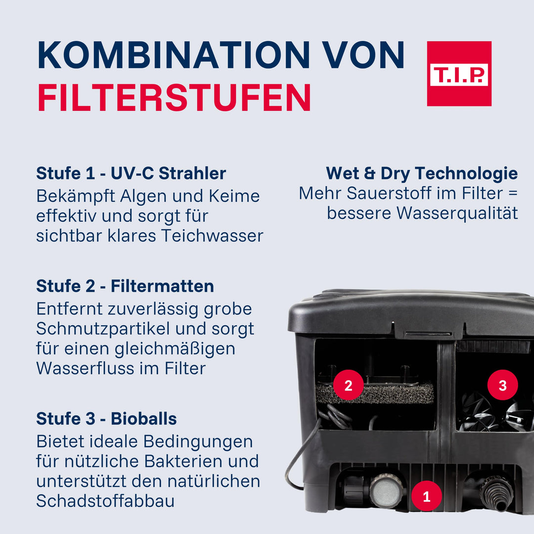 Teichaußenfilter-Set 10.000 l Wet-and-Dry UV-C 11W mit Pumpe - Bild 7