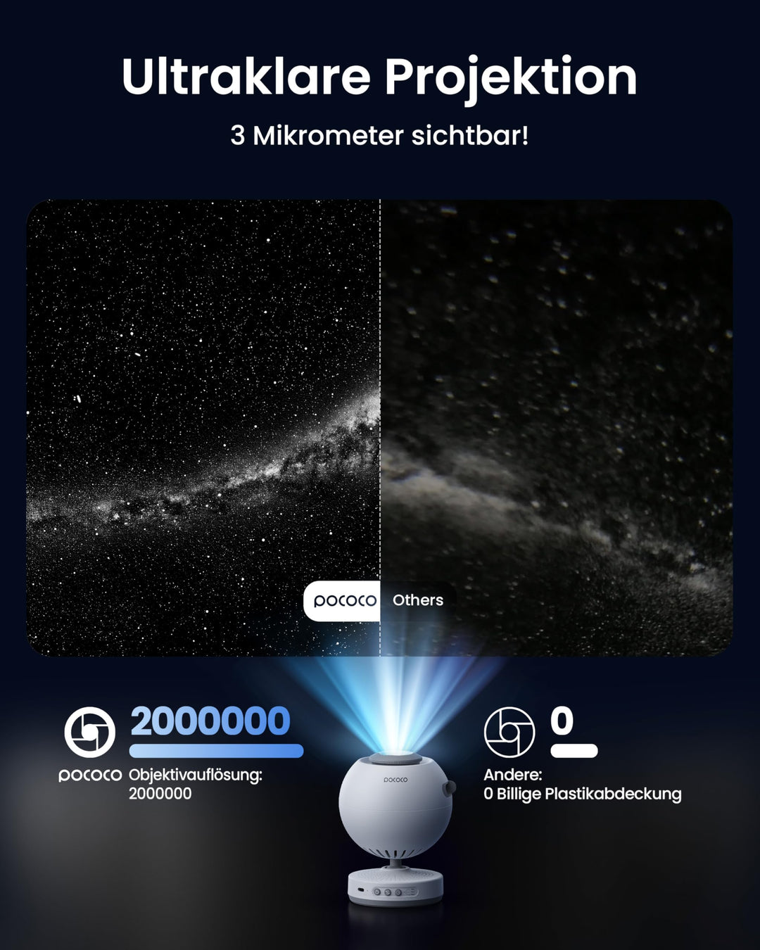 Sternenhimmel Projektor HD Weitwinkel mit 5K-Disc Heimplanetarium - Bild 2