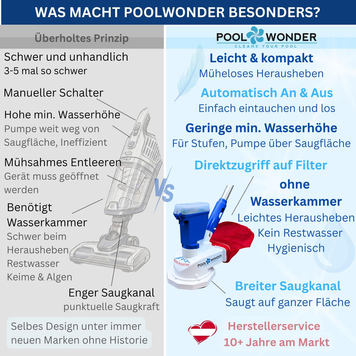 Akku-Poolsauger schlauchlos 13,5cm Saugbreite für Pools bis 8m² - Bild 4