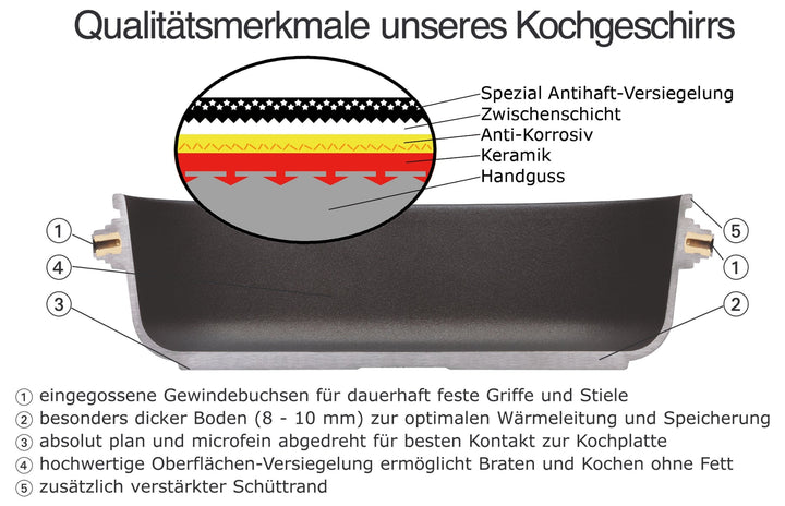 Schmortopf Aluguss Ø 32 cm mit Antihaft-Beschichtung, backofenfest - Bild 4