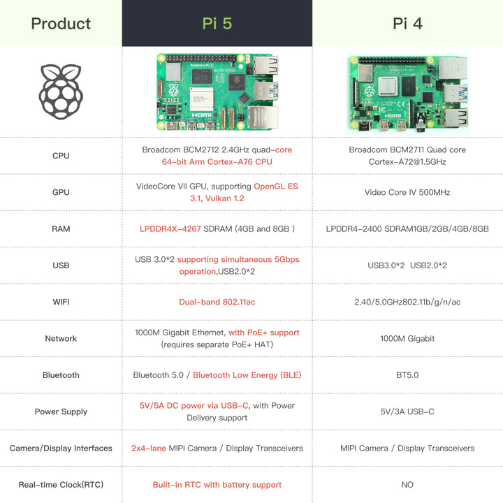Raspberry Pi 5 Starter Kit 8GB mit 128GB MicroSD Aluminium-Gehäuse - Bild 9
