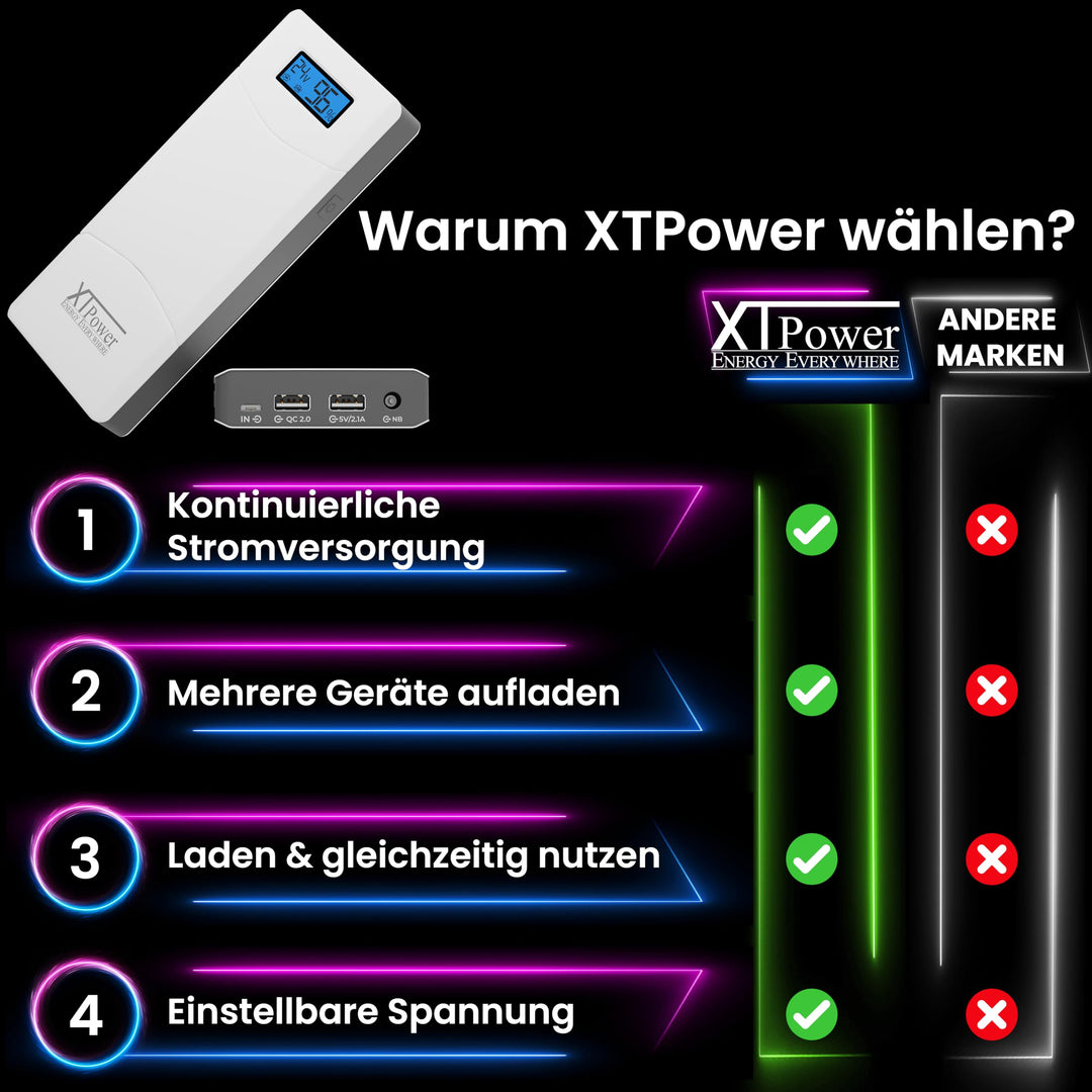 Powerbank 15600mAh QC3.0 mit LCD-Display &amp; 65W DC-Ausgang für Laptop - Bild 7