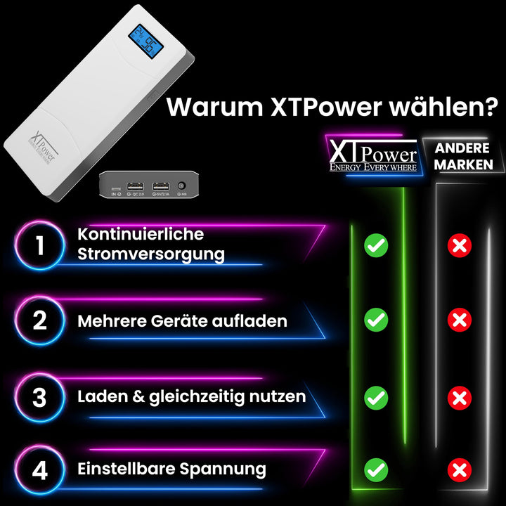Powerbank 15600mAh QC3.0 mit LCD-Display &amp; 65W DC-Ausgang für Laptop - Bild 7