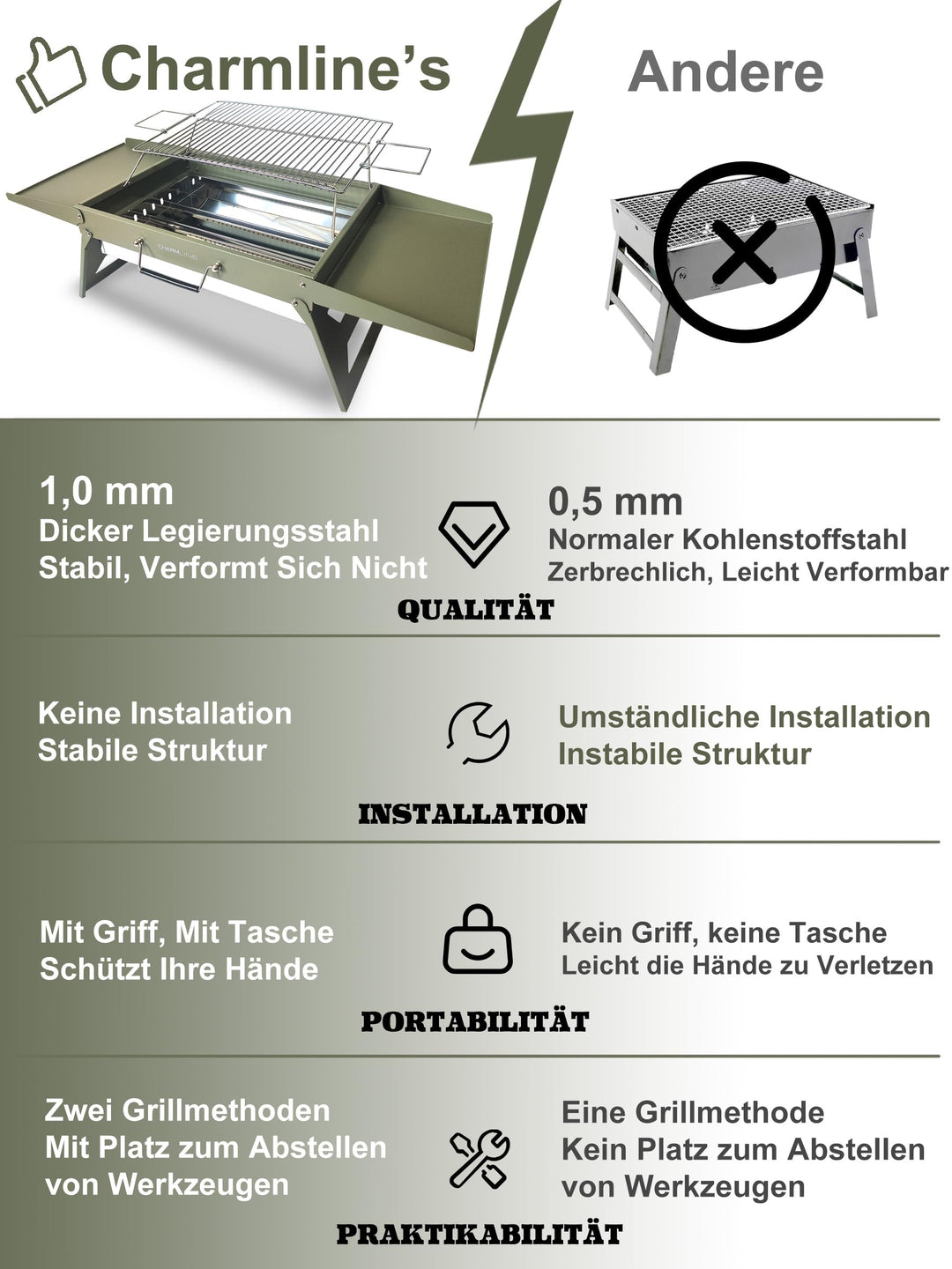 Klappbarer Holzkohlegrill 47x34 cm für 3-5 Personen Camping - Bild 5