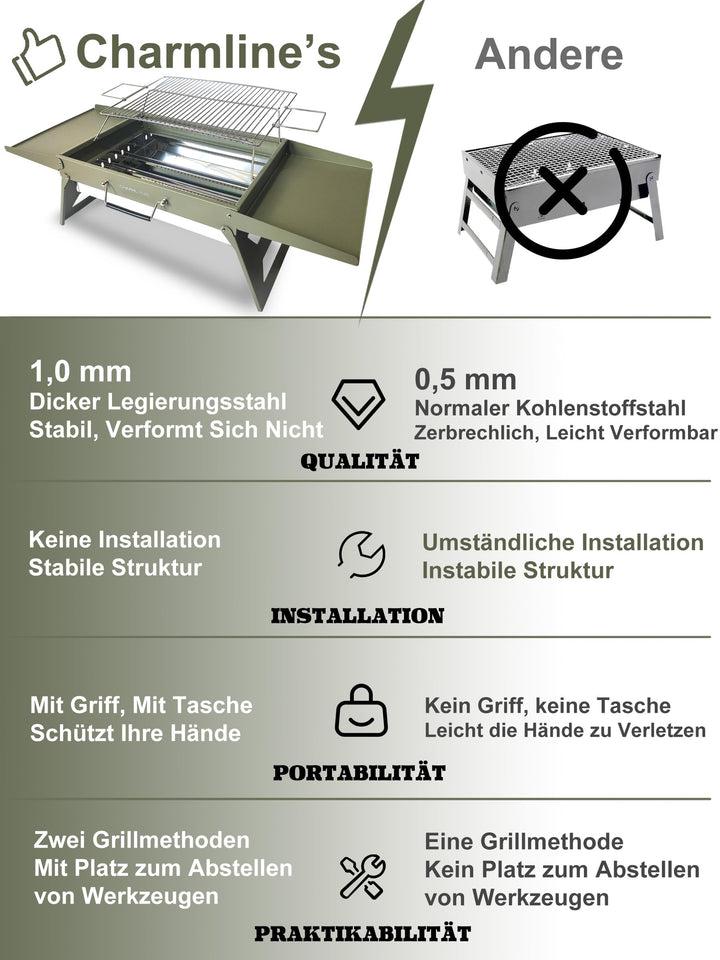 Klappbarer Holzkohlegrill 47x34 cm für 3-5 Personen Camping - Bild 5