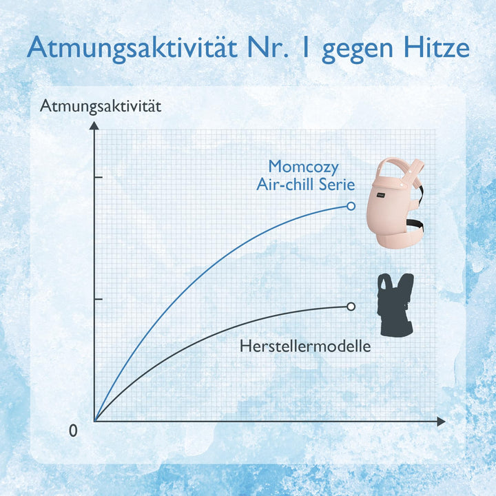 Babytrage Netz Air-Mesh ab Geburt 3,2–20 kg ergonomisch Rosa - Bild 7