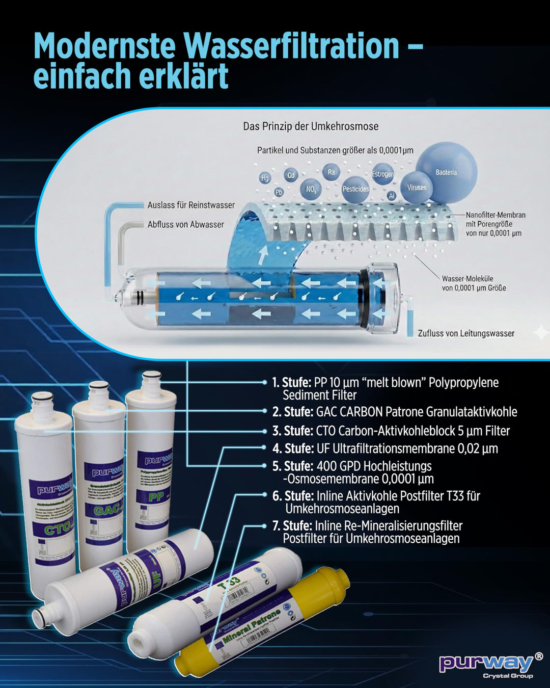 Umkehrosmoseanlage 7-stufig Direct Flow 400 GPD ohne Tank - Bild 6