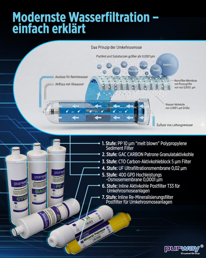 Ersatzfilterset 7-stufig für Osmoseanlage Direct Flow 400 GPD - Bild 3