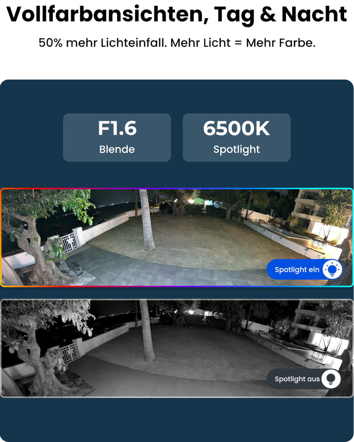 Überwachungskamera Aussen 16MP 180° Panorama Wi-Fi 6 IP67 - Bild 6