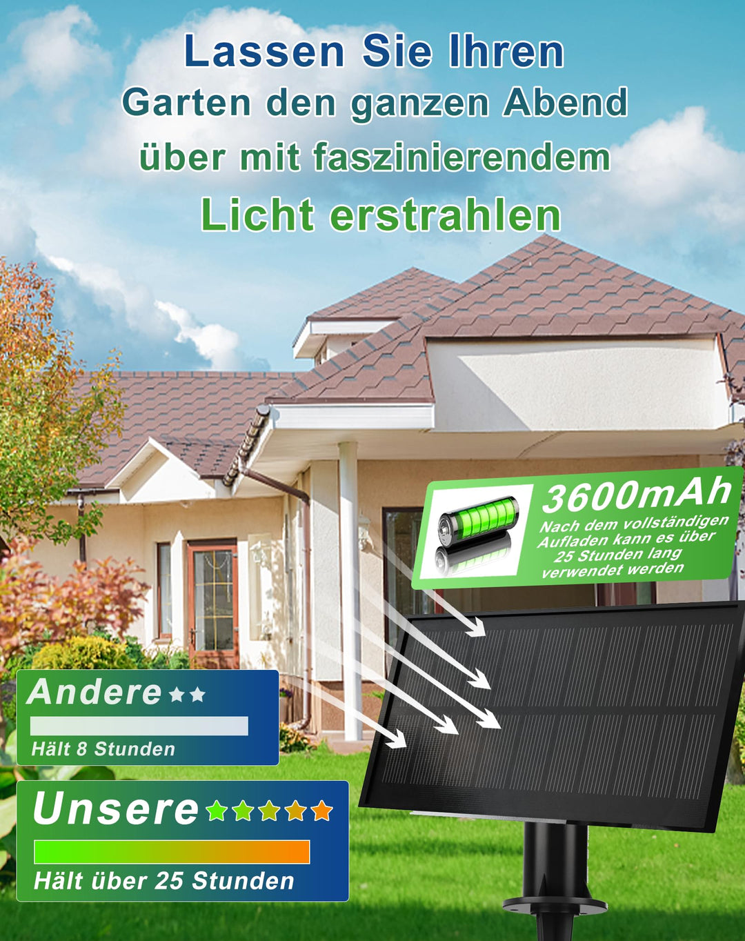 Solar Lichterkette Aussen 15 m mit 25 G40 Birnen Warmweiss IP65 - Bild 2